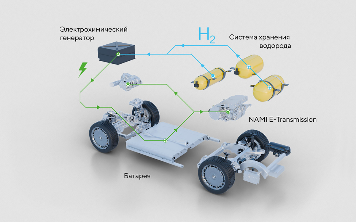 НАМИ показал 1020-сильный автомобиль на водороде на базе Aurus :: Autonews