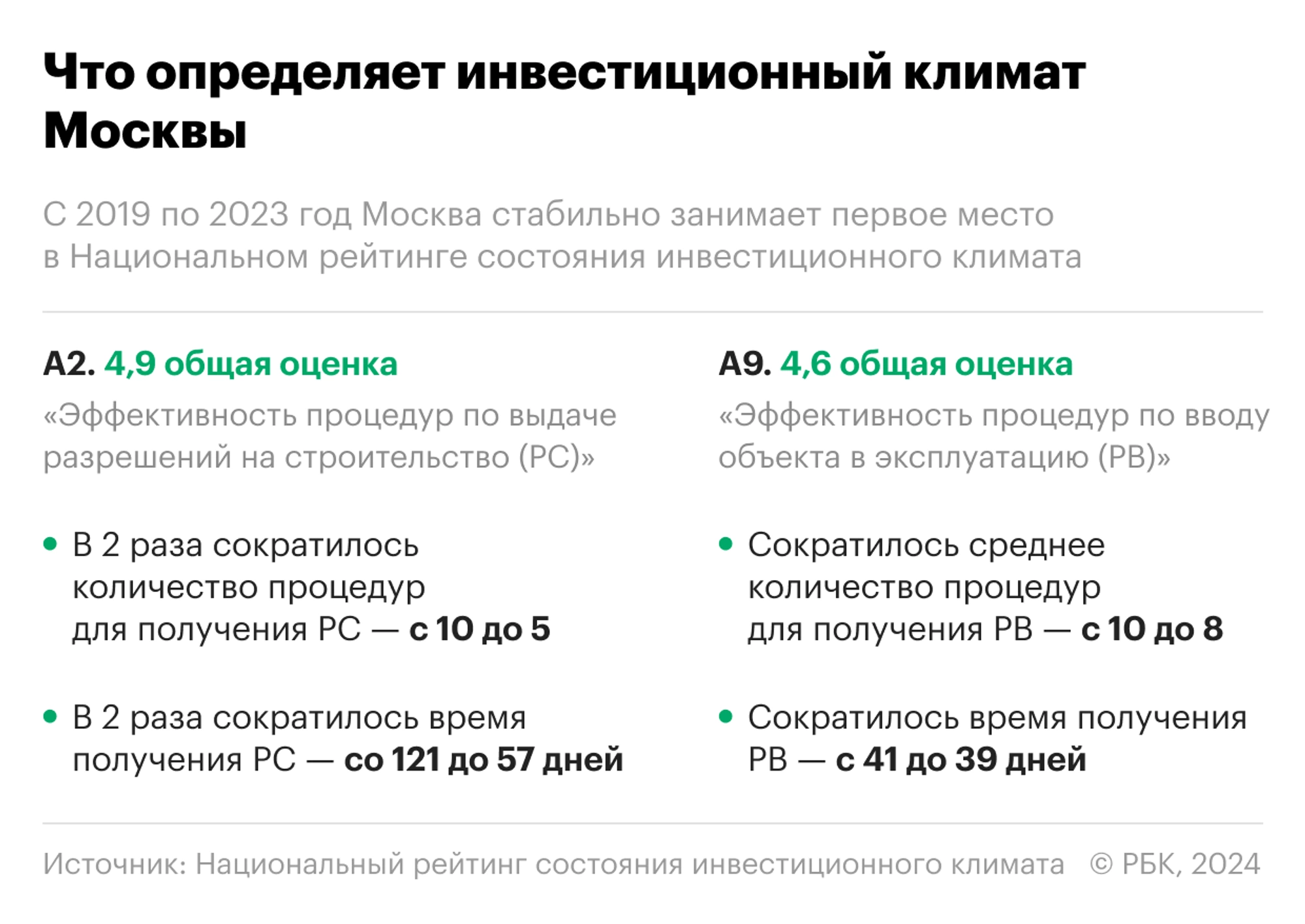 Кто сегодня в России должен строить объекты жилой инфраструктуры - РБК  Отрасли