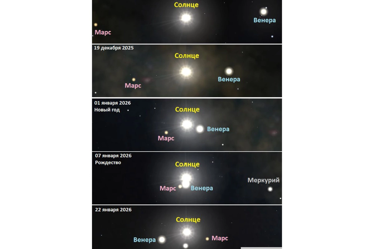Cолнечный парад планет