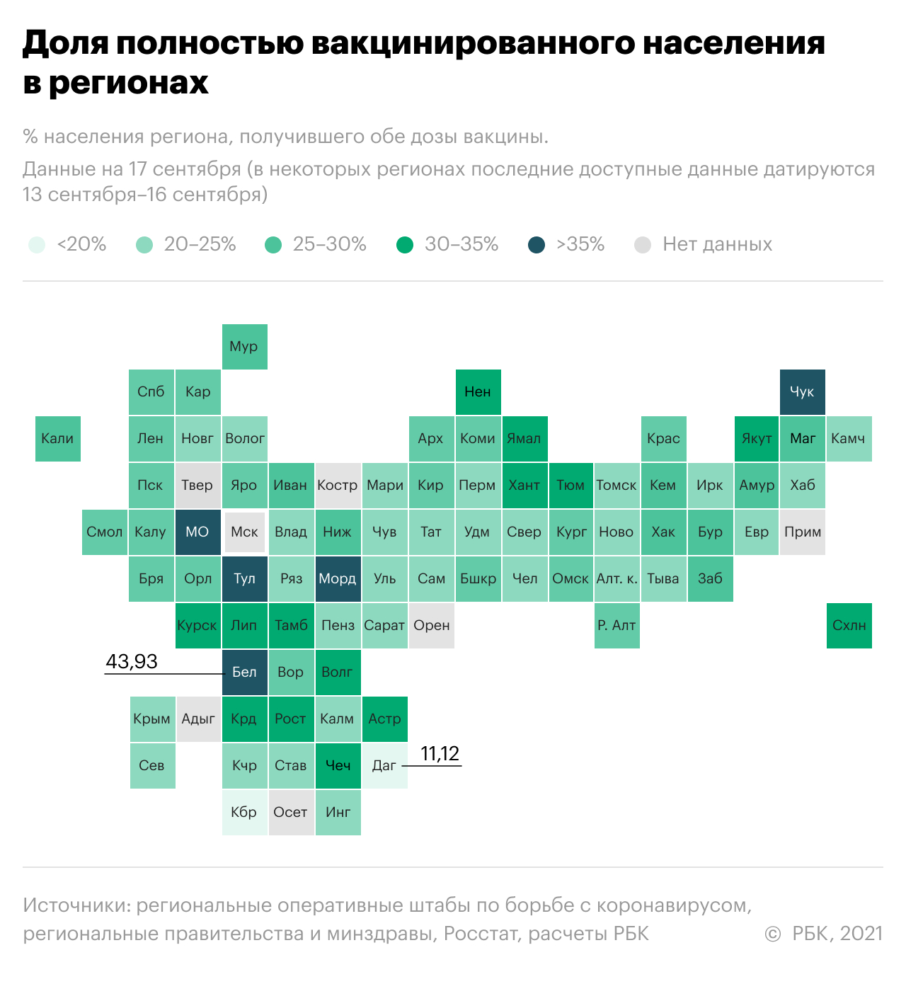 Подмосковье сменило Чечню в тройке лидеров по вакцинации