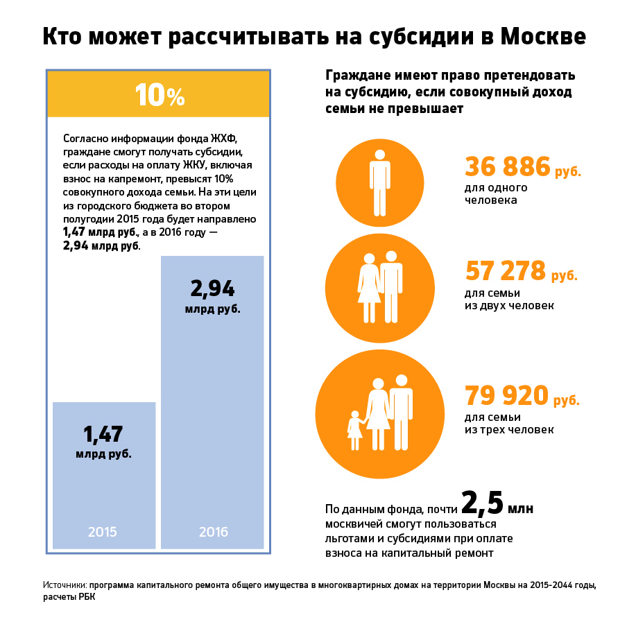 В Госдуме придумали способ обуздать рост тарифов ЖКХ