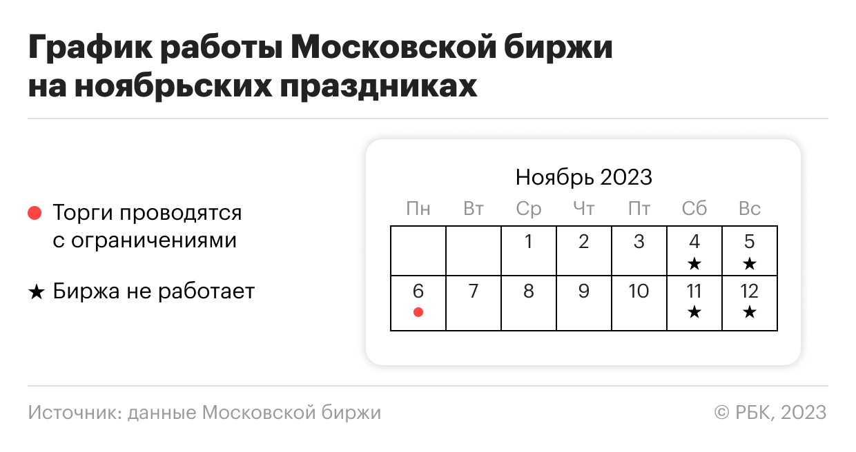 Как работает Московская биржа на ноябрьских праздниках: график работы - РБК  Инвестиции