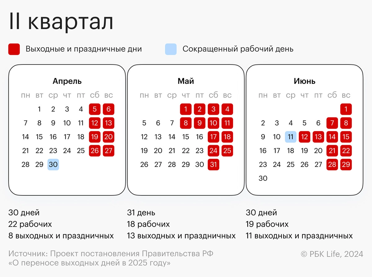 Производственный календарь на II квартал 2025 года
