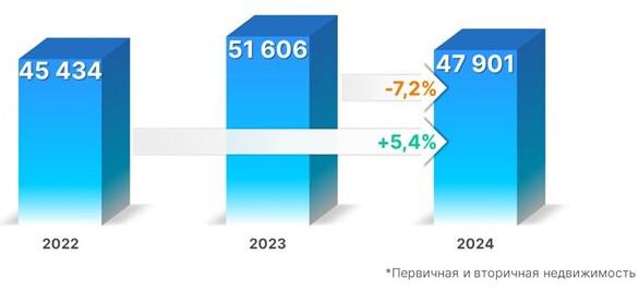 Динамика числа зарегистрированных в Москве договоров ипотечного жилищного кредитования. Январь &mdash; май