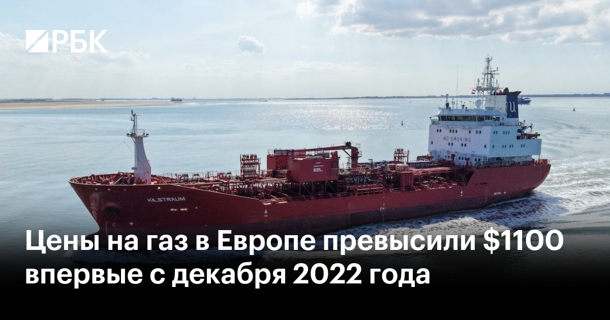 Цены на газ в Европе превысили $1100 впервые с декабря 2022 года
