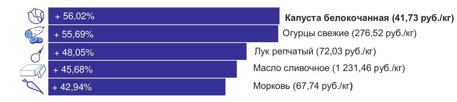 Фото: Калининградстат