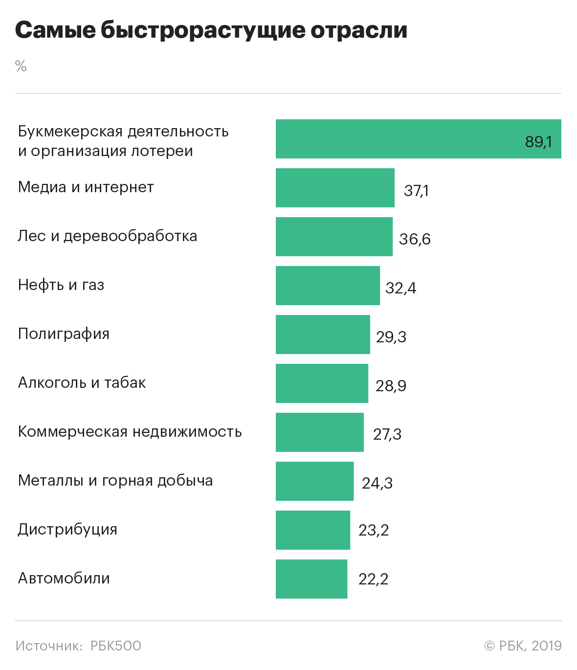 Деньги на счетах, а не в экономике: о чем говорит новый рейтинг РБК 500