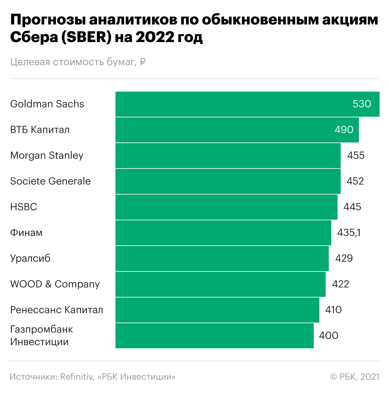 Консенсус акций сбербанка. Сбер инвестиции 2022. Стоит ли покупать акций Сбер. Сбербанк 2022 год анализ финансовой. Что произошло с акциями Сбербанка сегодня.