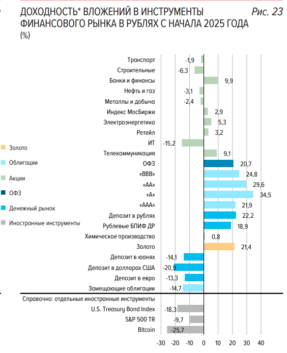 Фото:Банк России
