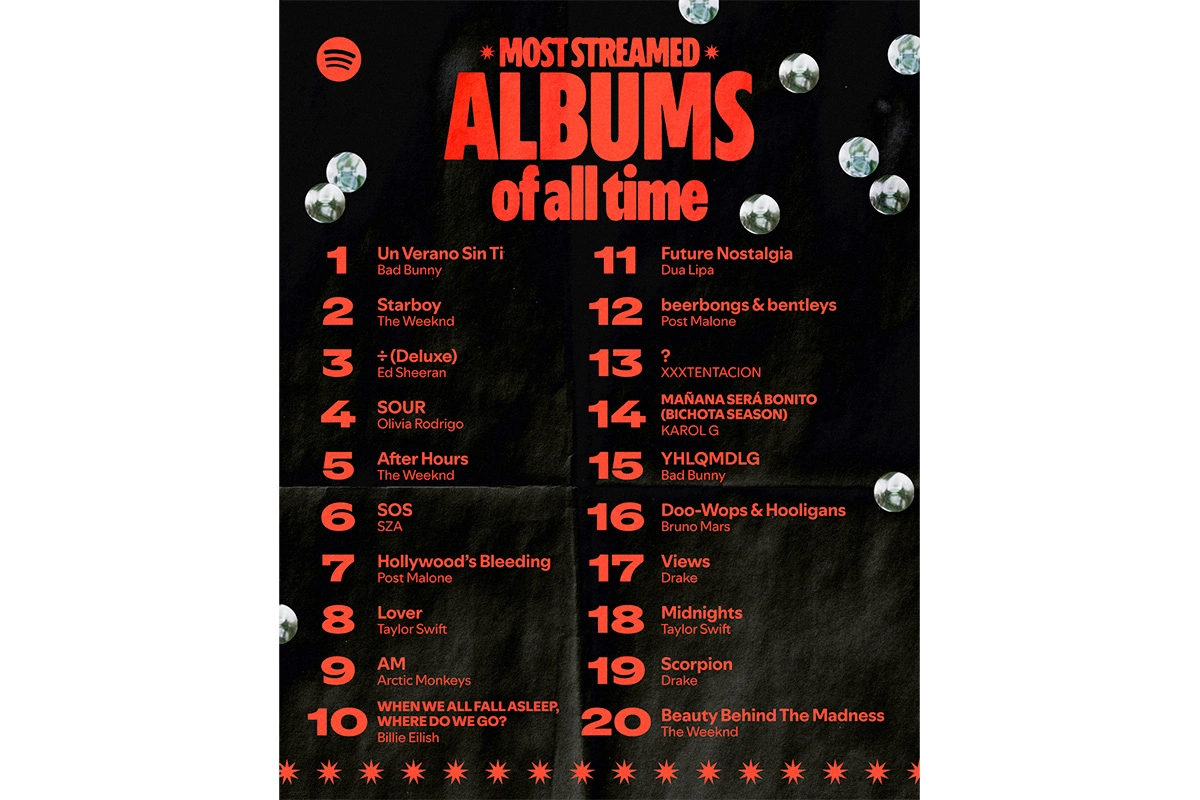 Spotify назвал топ-20 самых прослушиваемых артистов. Кто в списке