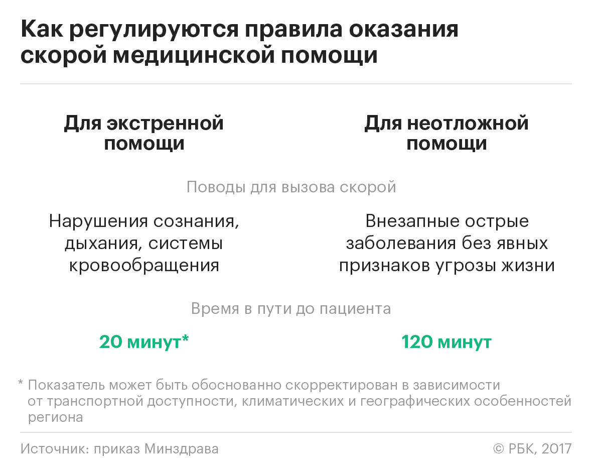 Минздрав рассказал об итогах проверки после гибели актера Марьянова