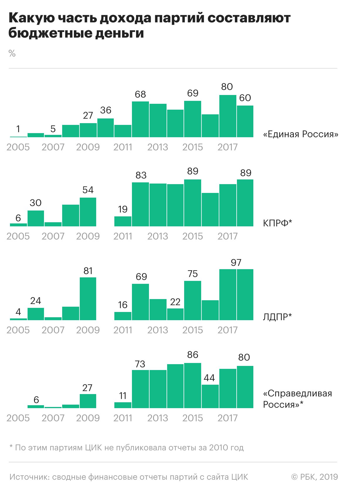 Реферат: Анализ доходов бюджета г Новосибирска за 2005 2007 годы