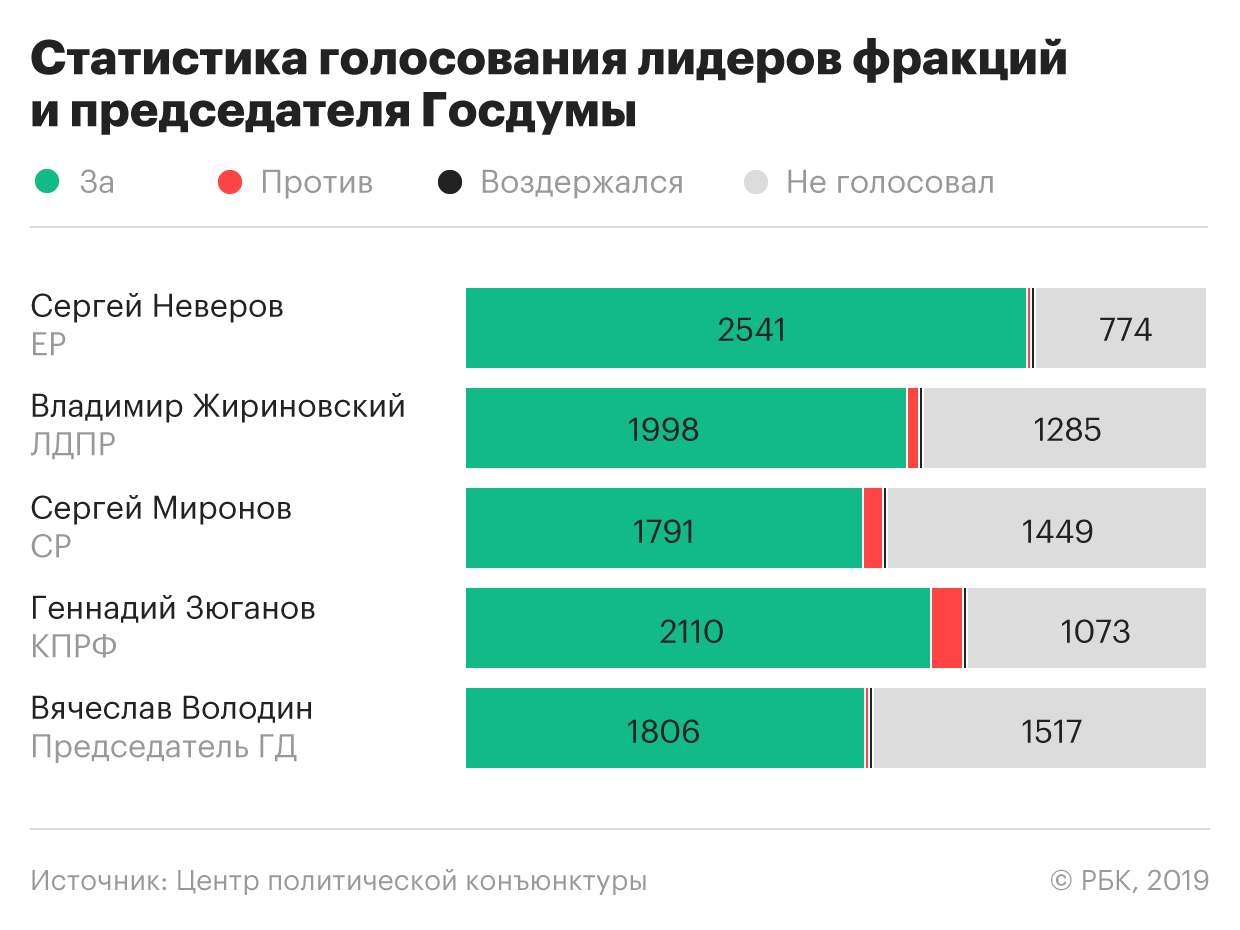 Проголосовать за деньги