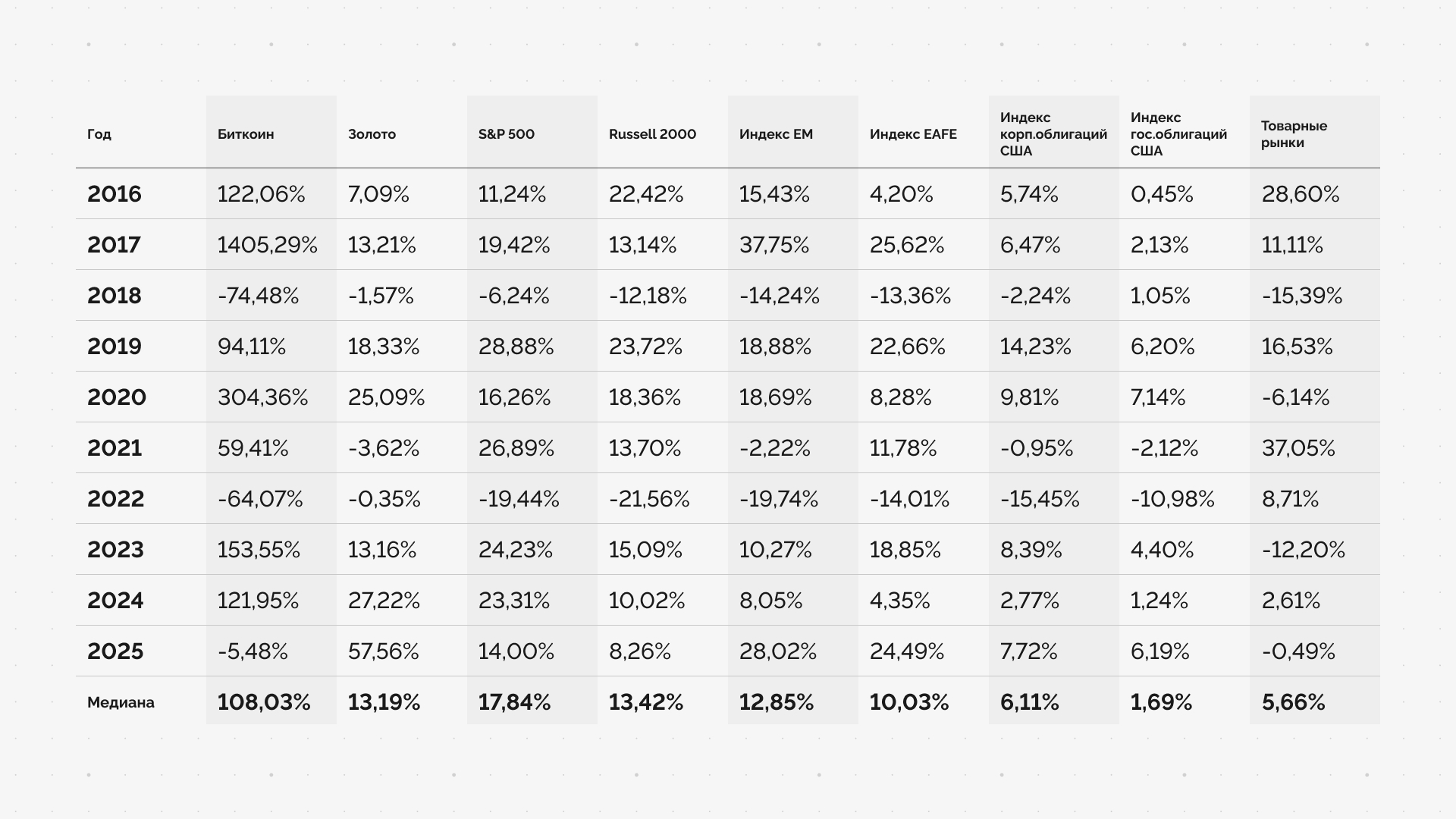 Фото:ALT3 Capital