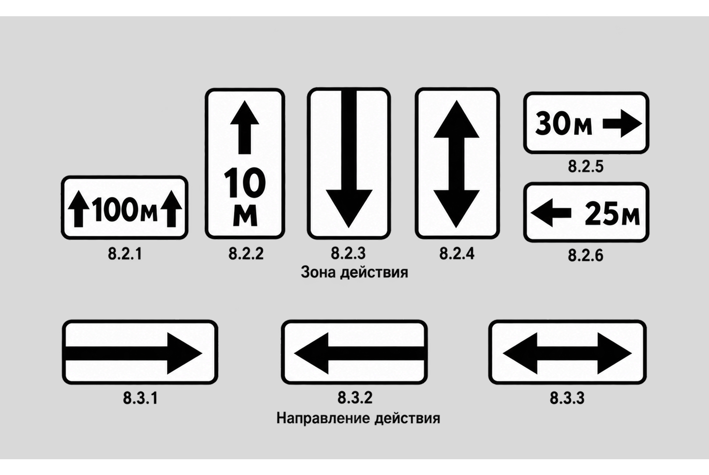 Таблички 8.2.1-8.2.6 показывают протяженность зоны действия знака, направление ограничения или место, где оно заканчивается