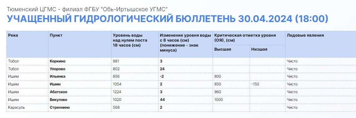 Фото: Информационный центр правительства Тюменской области