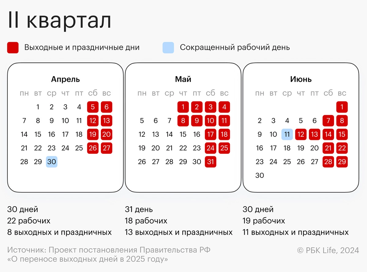 Календарь второго квартала в 2025 году