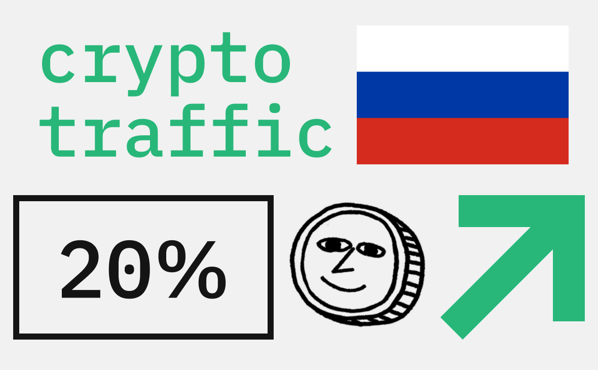 В ноябре на Россию пришлось до 20% трафика на крупнейших криптобиржах