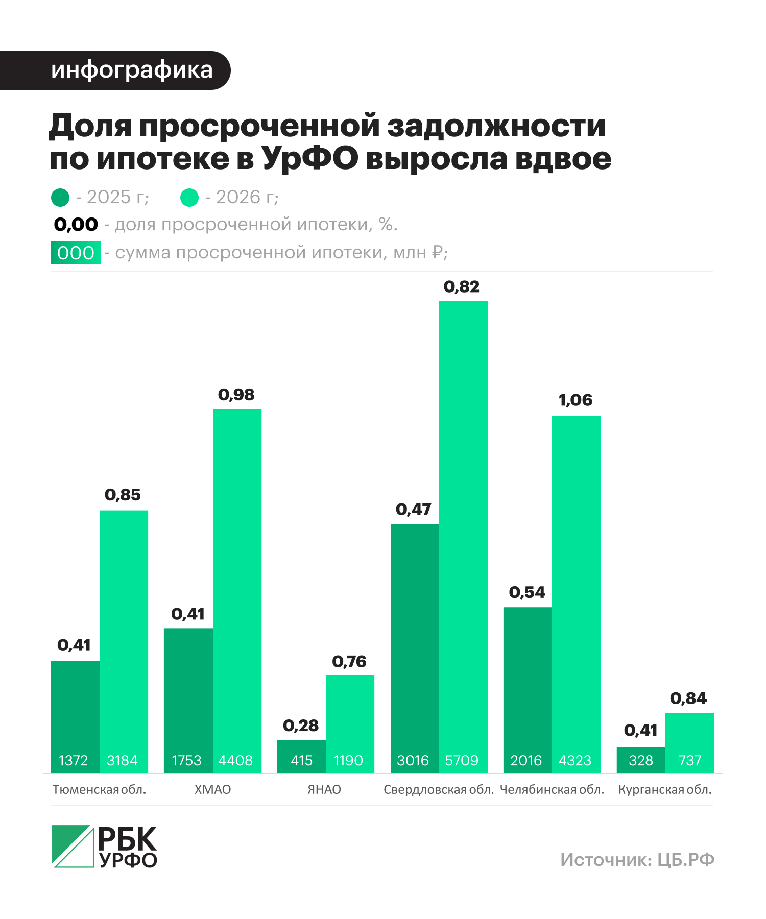 Анастасия Кеда для РБК УрФО