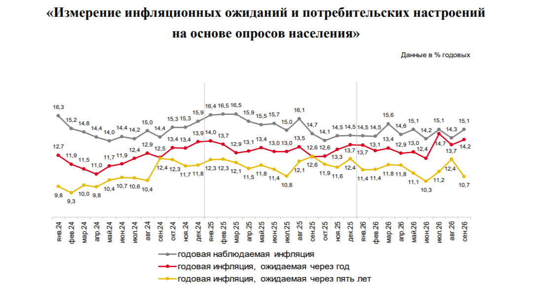 Банк России