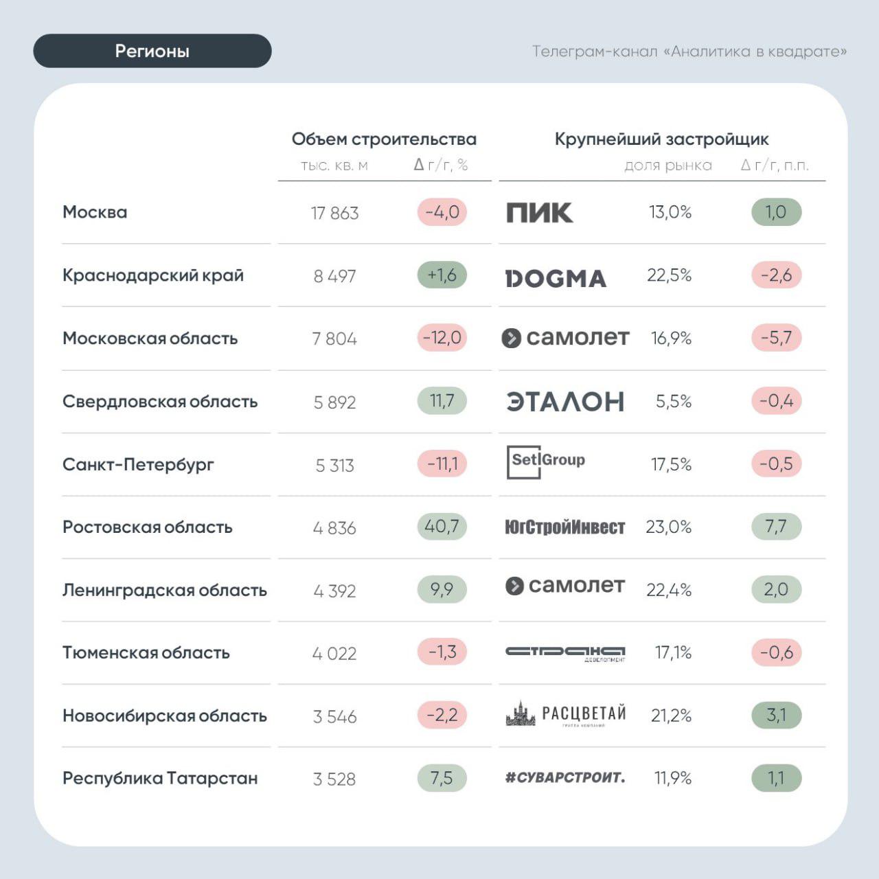 Фото: «Дом.РФ»