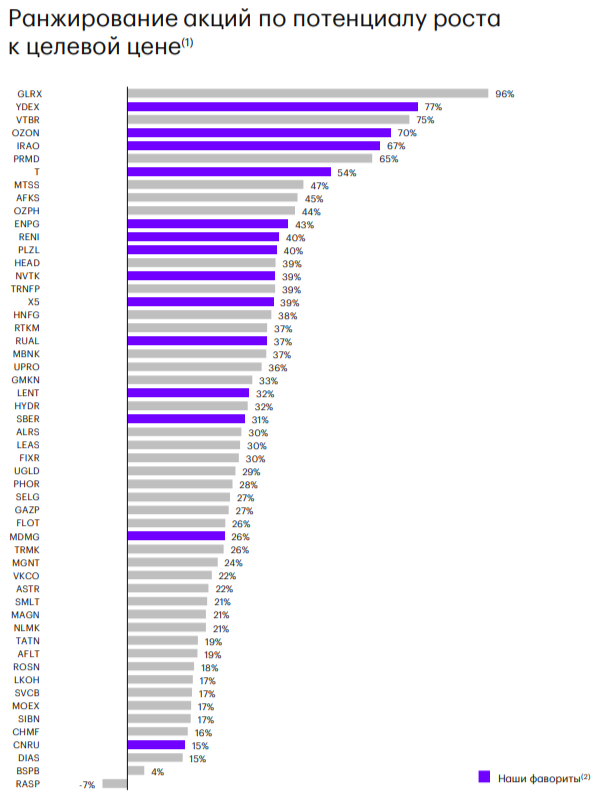 14 акций-фаворитов от брокерской компании&nbsp;&laquo;Атон&raquo; на 2026 год