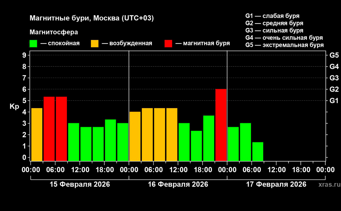Лаборатория солнечной астрономии ИКИ РАН