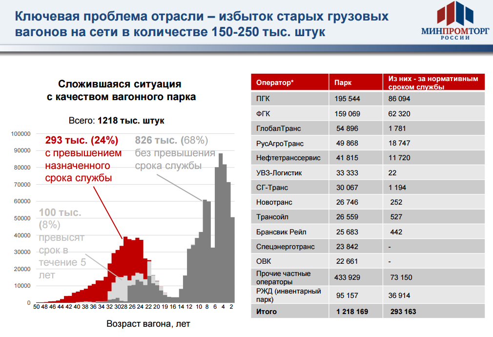 УВЗ поделит 2,35 млрд рублей инвестиций в инновационные вагоны