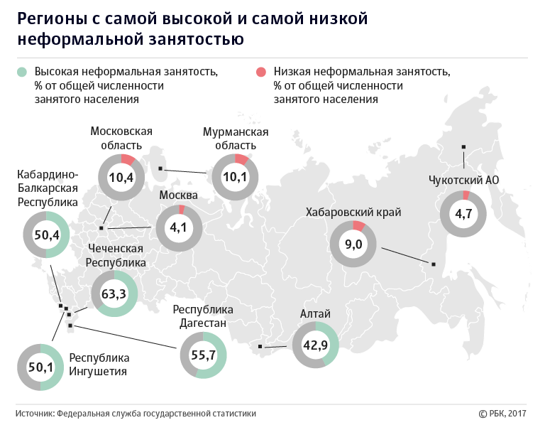 Неформальная экономика в России выросла до рекордных размеров