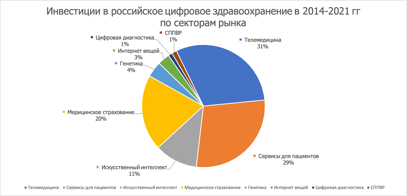 Что такое MedTech и как он меняет нашу жизнь | РБК Тренды