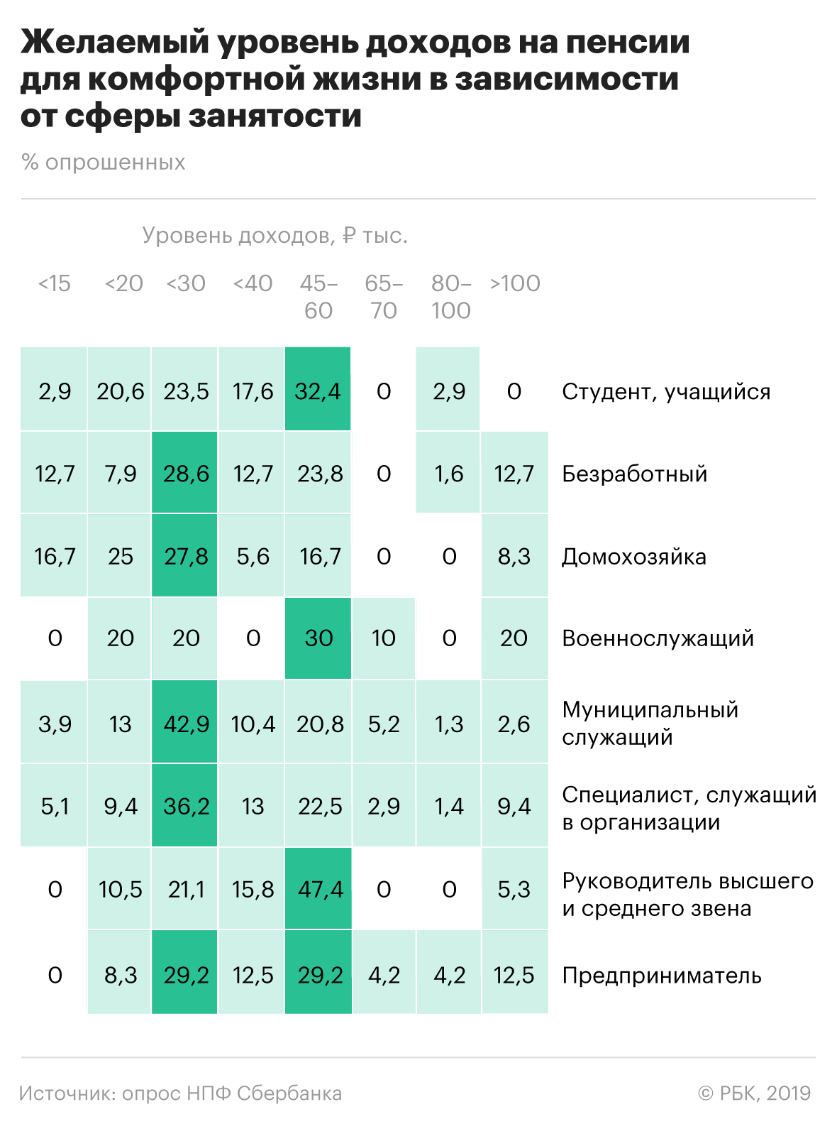 Россияне назвали желаемый размер дохода для комфортной жизни на пенсии