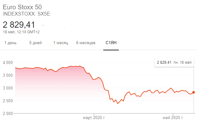 Euro stoxx 50