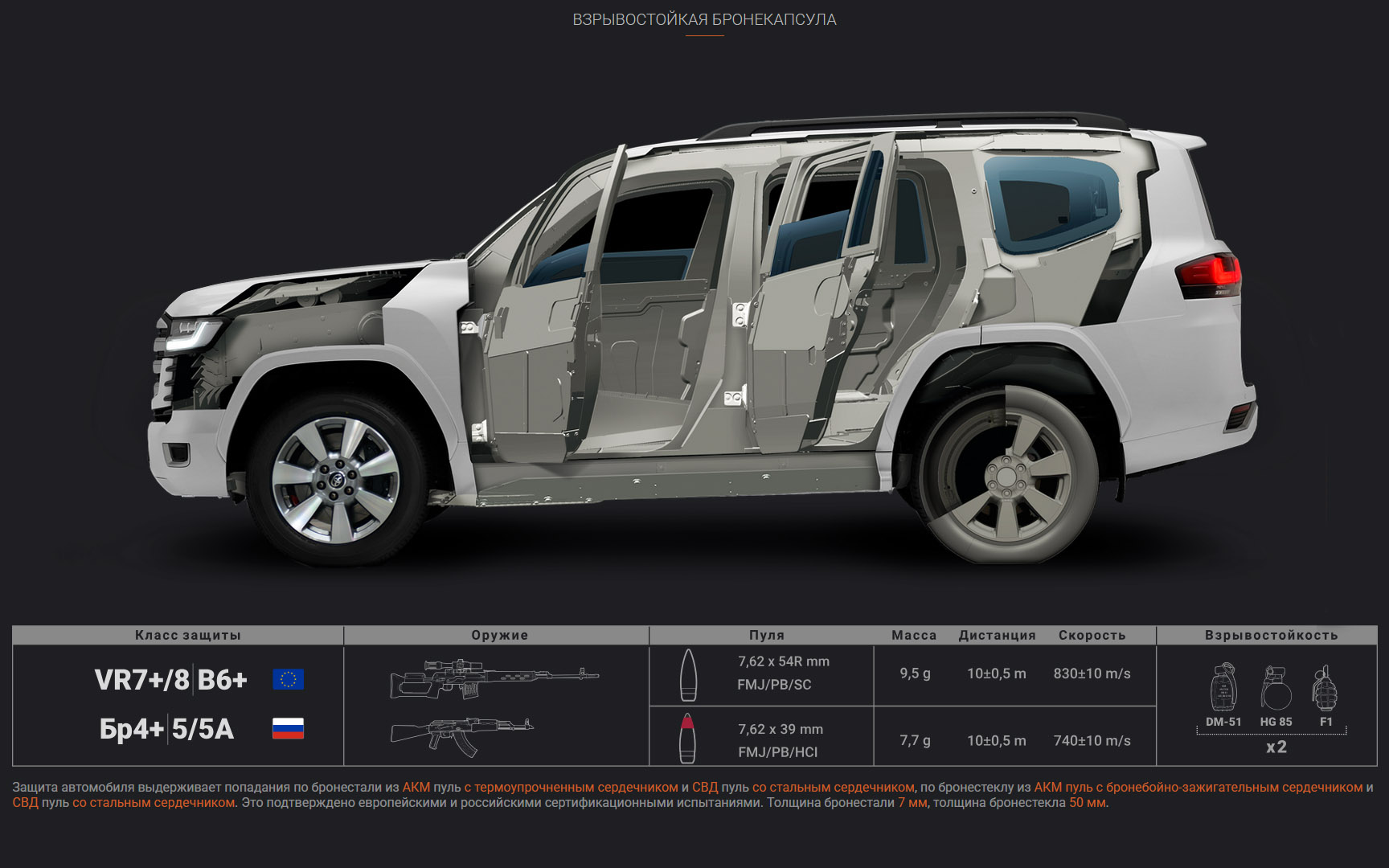 Toyota Land Cruiser 300