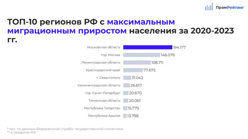 Фото: «ПромРейтинг»