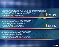 ЮКОС опубликовал финансовый отчет