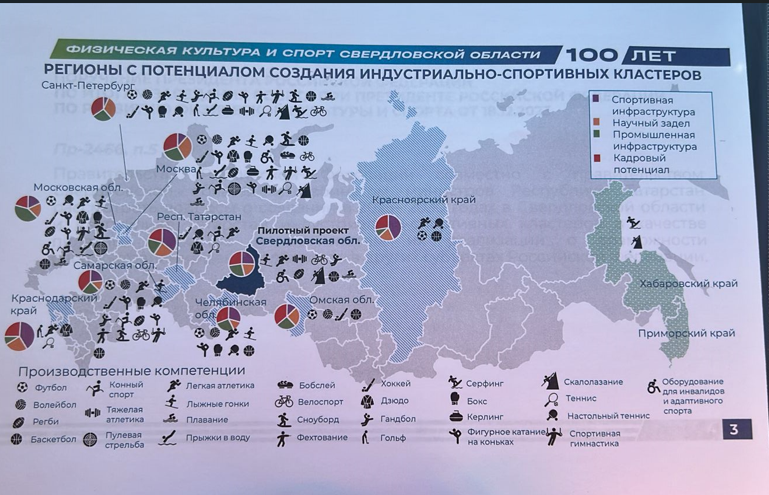 Из презентации Леонида Рапопорта на панельной дискуссии&nbsp;&laquo;О роли индустриально-спортивного кластера в развитии технологического суверенитета в Российской Федерации&raquo;.