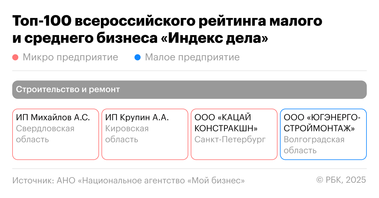 Как поднять самооценку предпринимателей