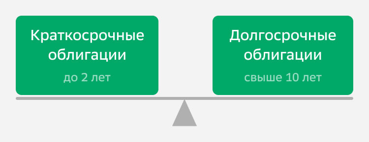 Пример стратегии «Штанга»