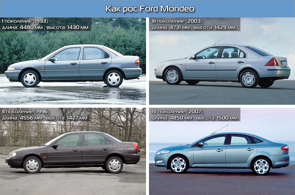 Длина мондео 3. Форд Мондео 1 кузов. Ford Mondeo 3 длина. Форд Мондео 3 кузов. Длина Форд Мондео 3 седан.