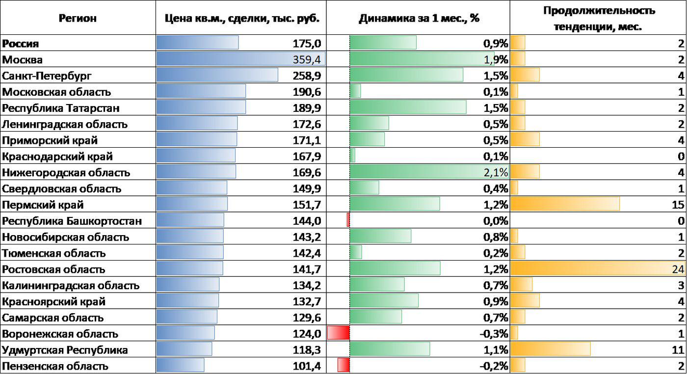 Фото: «Домклик» и ЦФА