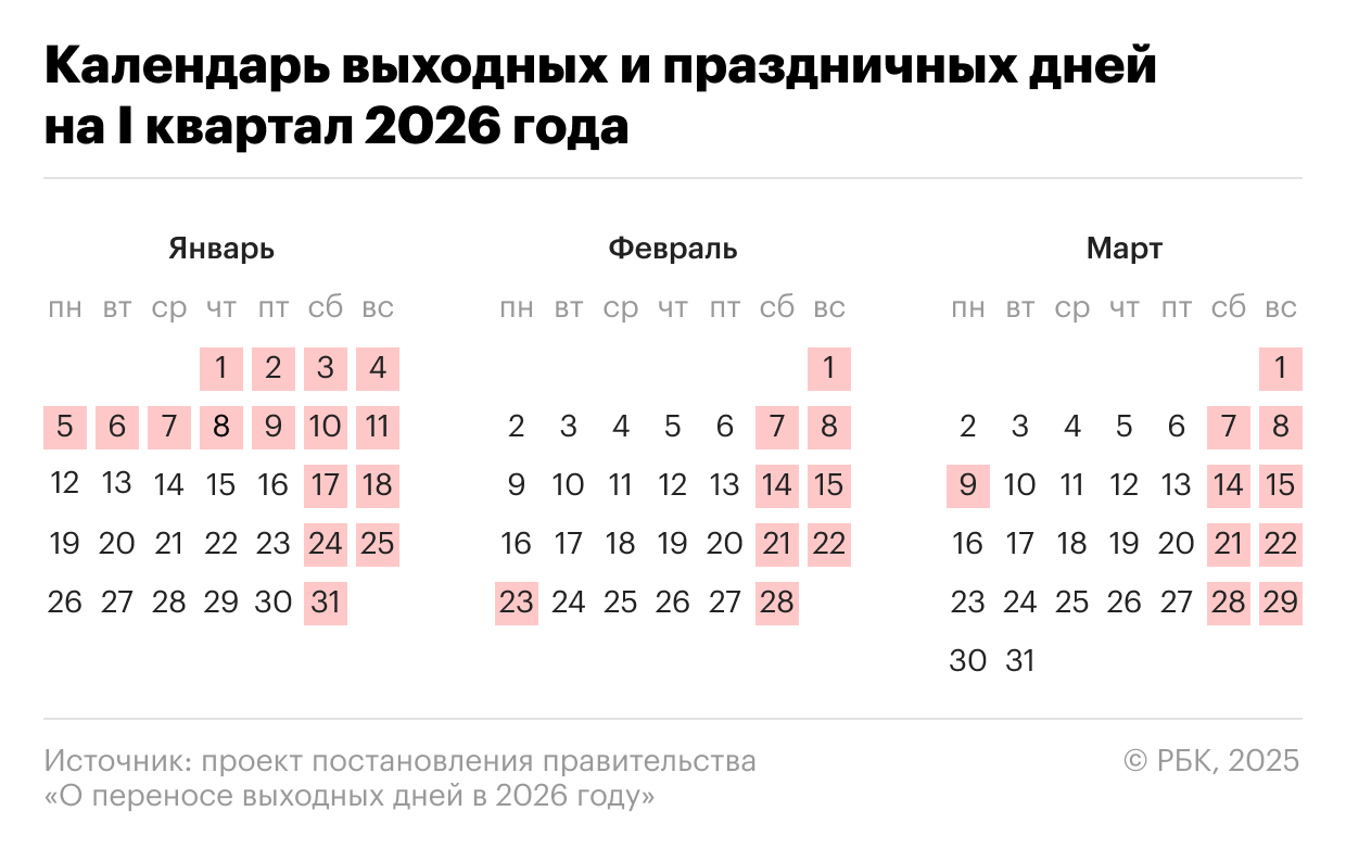Календарь рабочих и праздничных дней в I квартале 2026 года