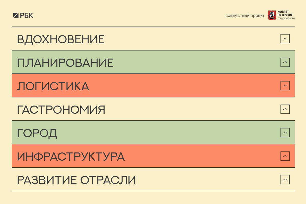 РБК и Мостуризм создали карту туристической индустрии Москвы