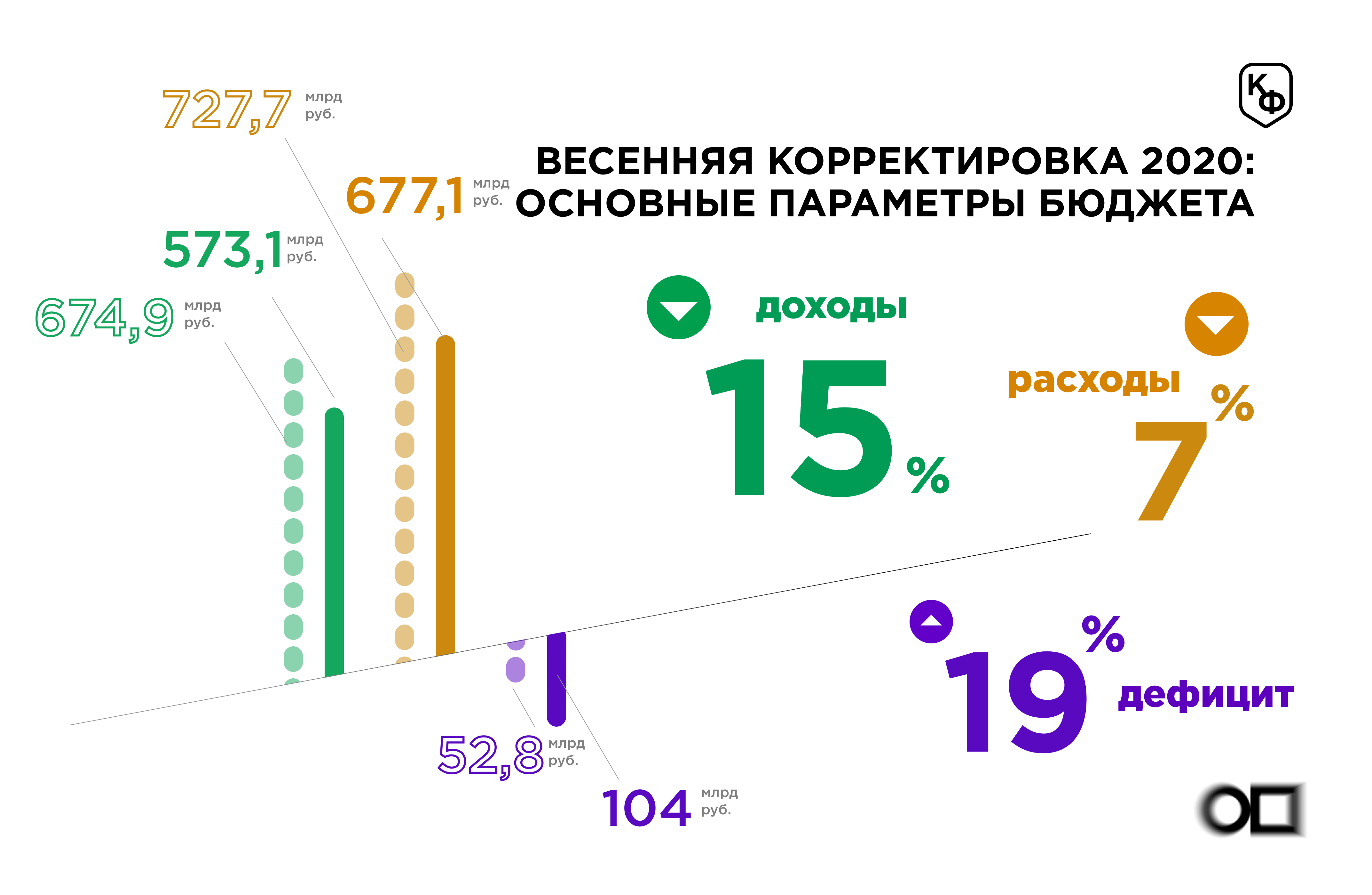 Бюджет спб. Бюджет Питера 2020. Бюджет Санкт-Петербурга на 2020. Бюджета СПБ 2020. Бюджет Санкт-Петербурга на 2020 в цифрах.