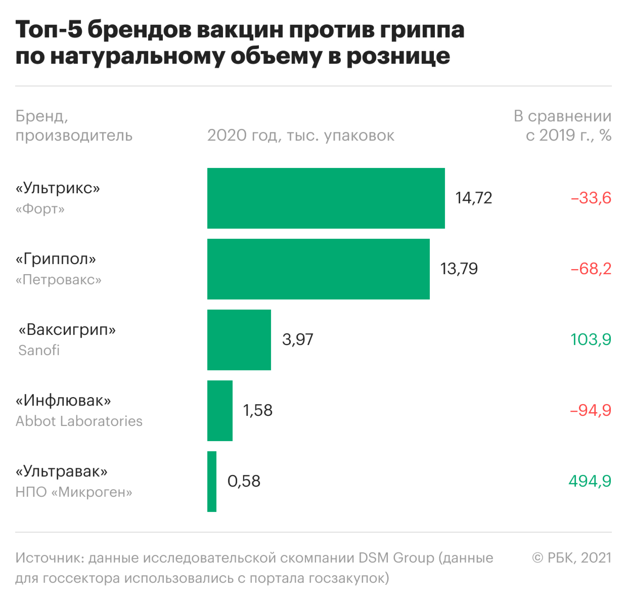 Как готовятся к вакцинации от гриппа в период пандемии. Что важно знать