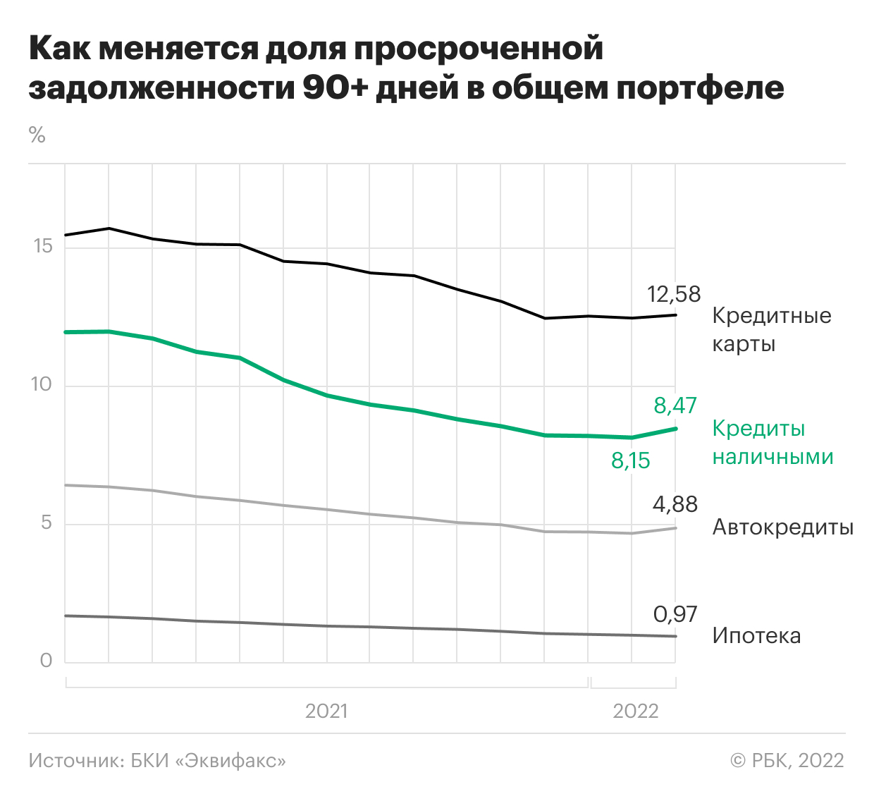 Эксперты оценили рост числа проблемных долгов россиян