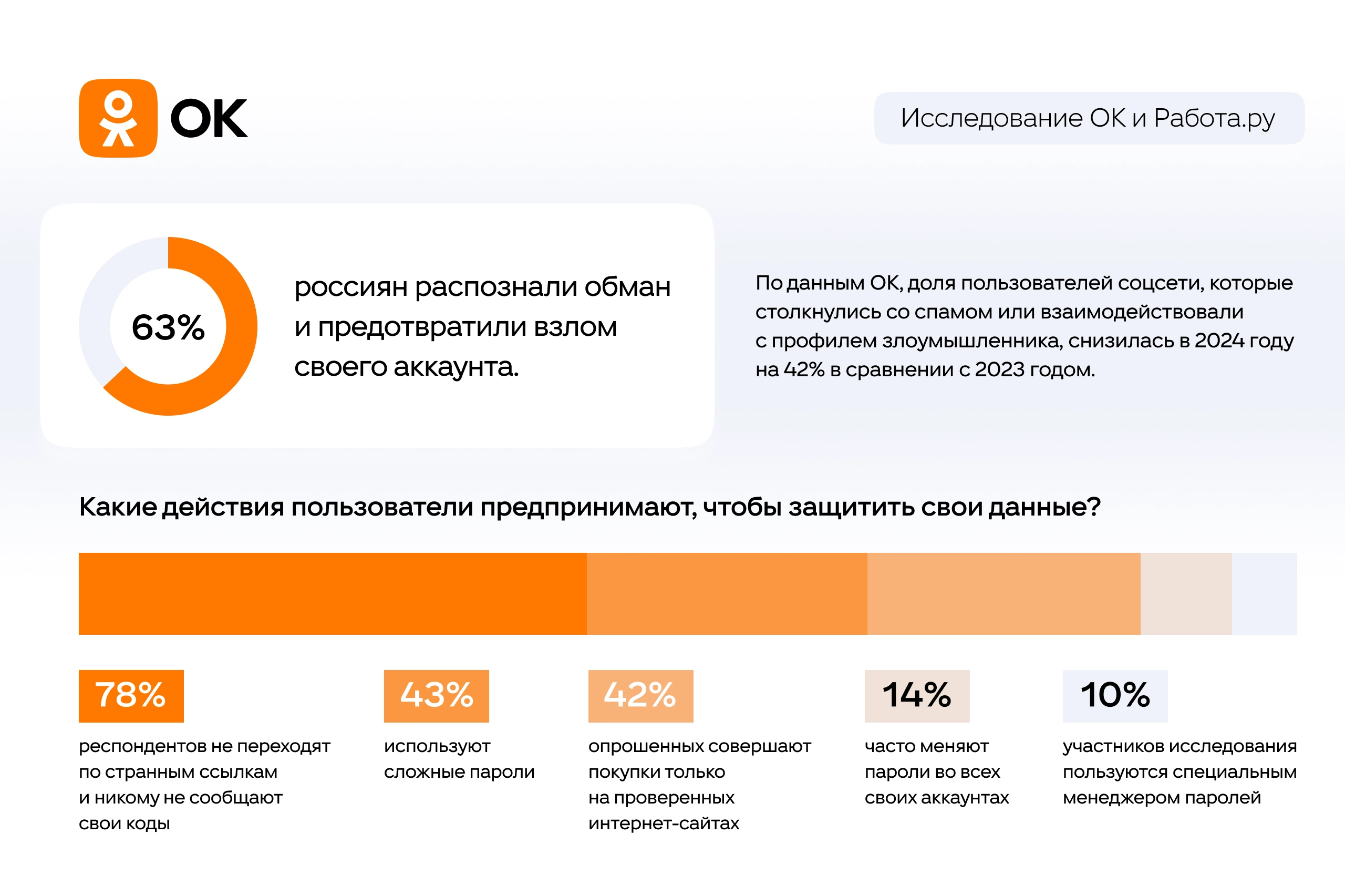 «Работа.ру» и «Одноклассники»