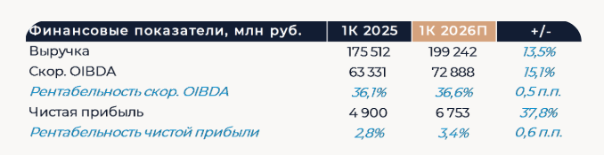 Фото:ИК «Велес Капитал»
