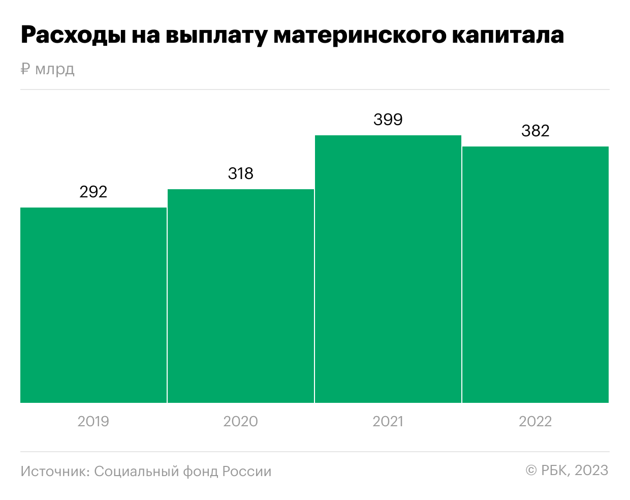 Как оформить ежемесячную выплату за счет материнского капитала в 2023 году