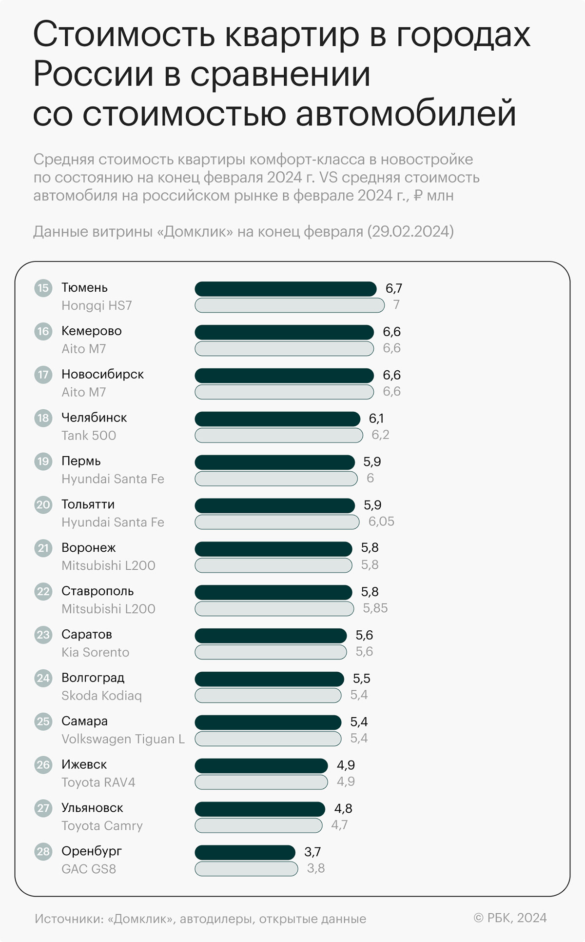 Продал машину и купил квартиру: реальные истории | РБК Life