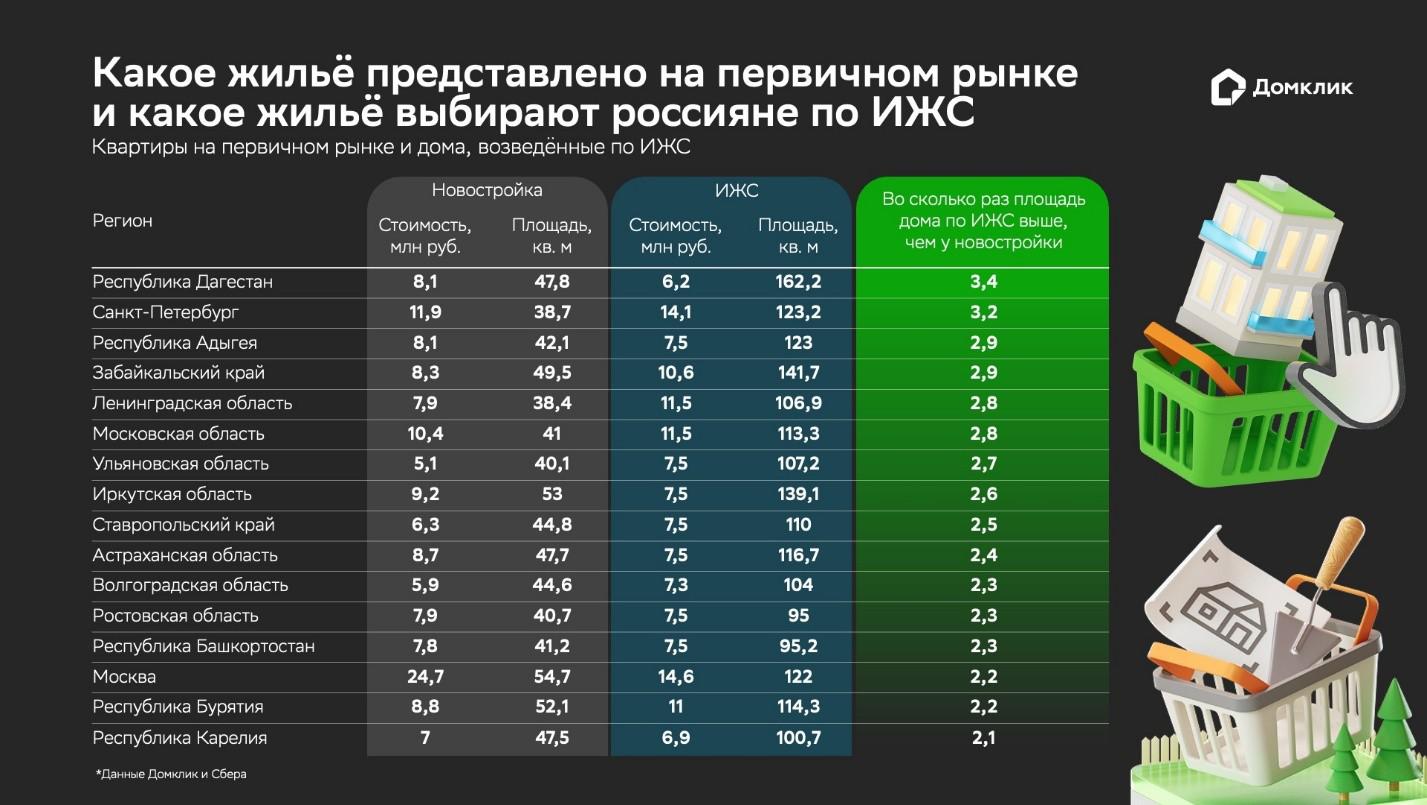 Фото: «Домклик»
